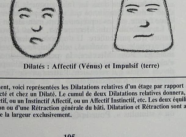 Dilatés — Affectif (Vénus) et Impulsif (terre)
