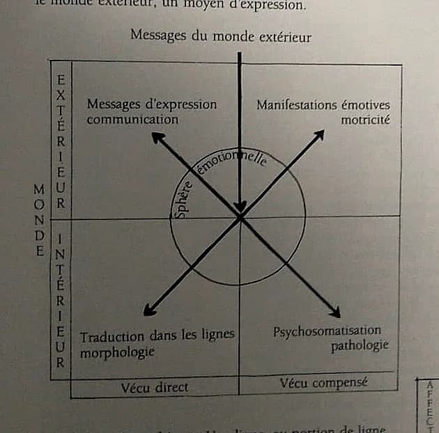 Messages du monde extérieur