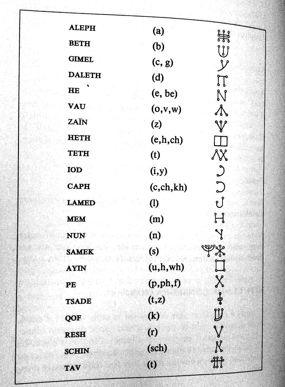 L'alphabet Malachim — utilisé pour écrire le nom du génie au-dessus de son sceau.
