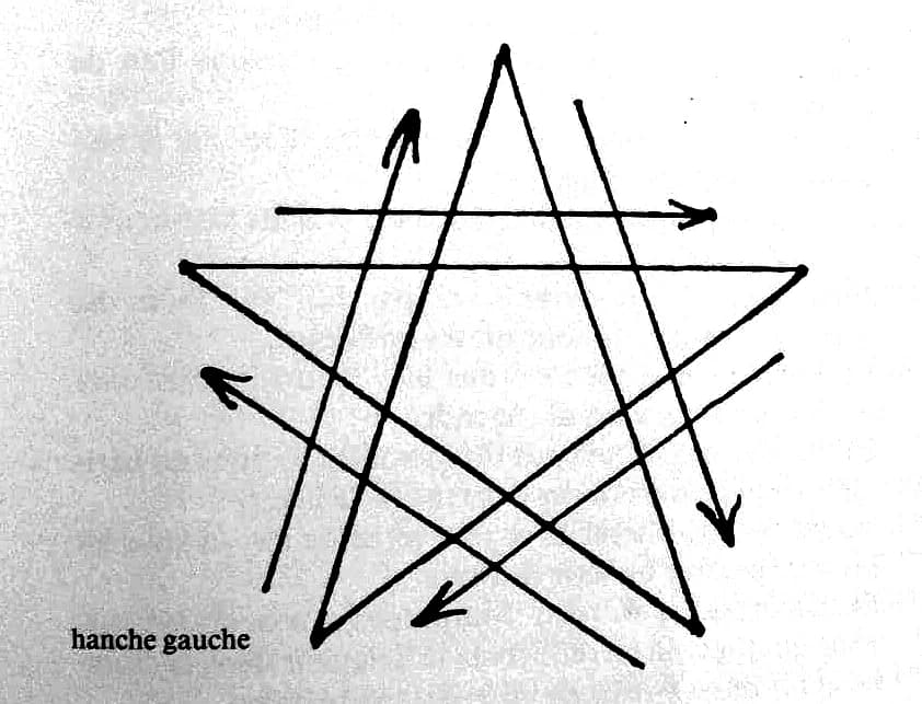 Le signe du pentagramme de renvoi : suivez les flèches en partant de la hanche gauche, et refermez soigneusement la pointe.